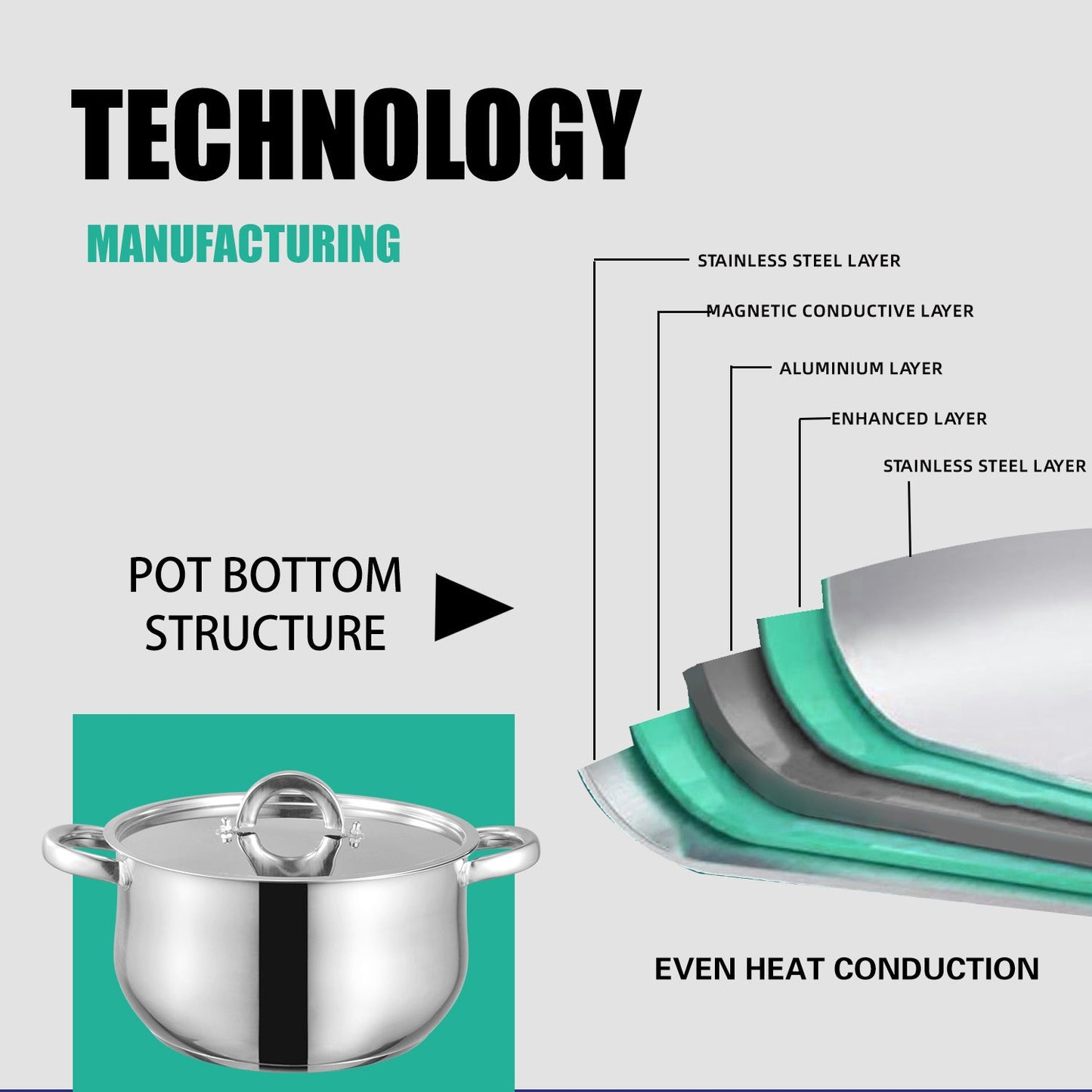 Bon Voyage Silver 11 Piece Stainless Pots Set