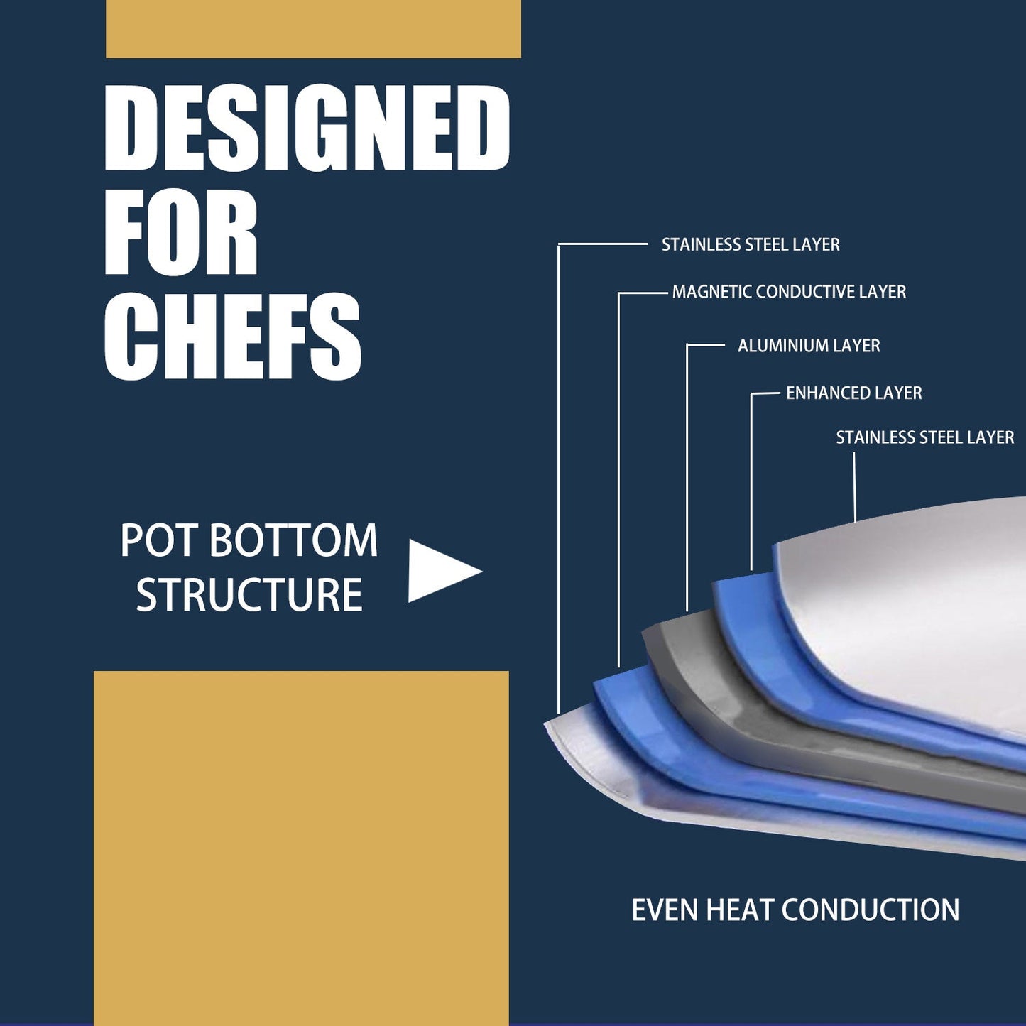 Bon Voyage Gold 19 Piece Stainless Pots Set