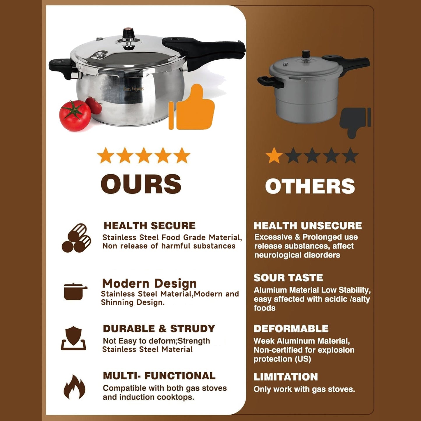 Bon Voyage Stainless Steel Pressure Cooker