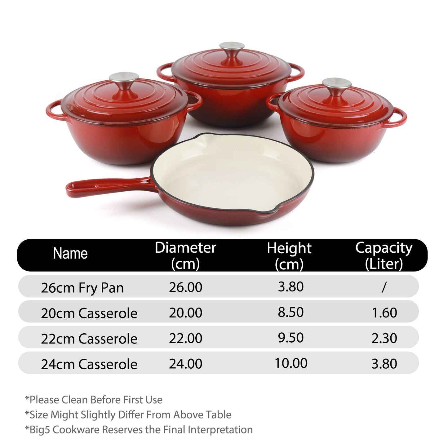 La Cocina 7 Piece African Red Cast Iron Enamel Cookware Set