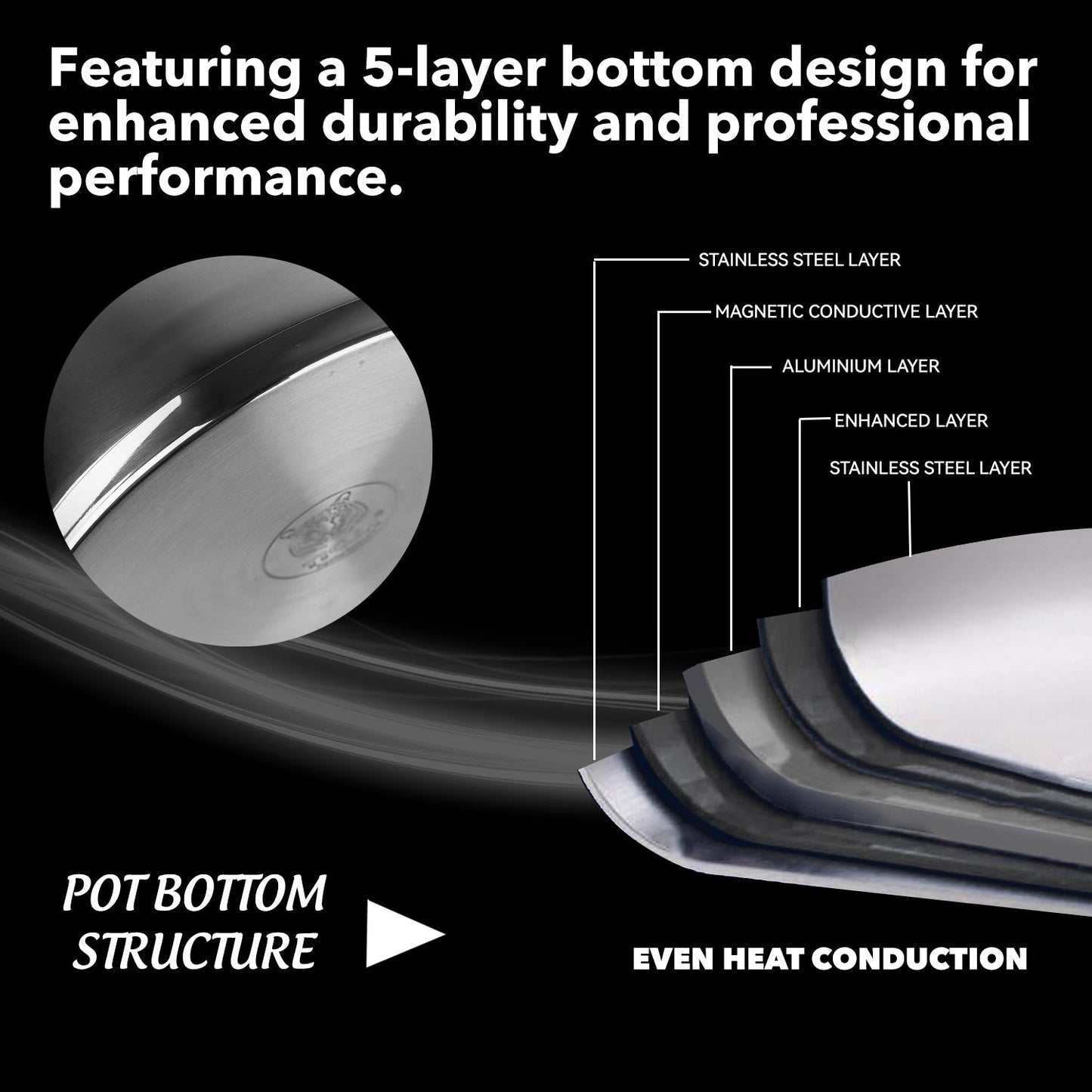 New Arrival!!! Tiger Stainless Steel 29 Piece Cookware Set - Tempered Glass Lid Edition