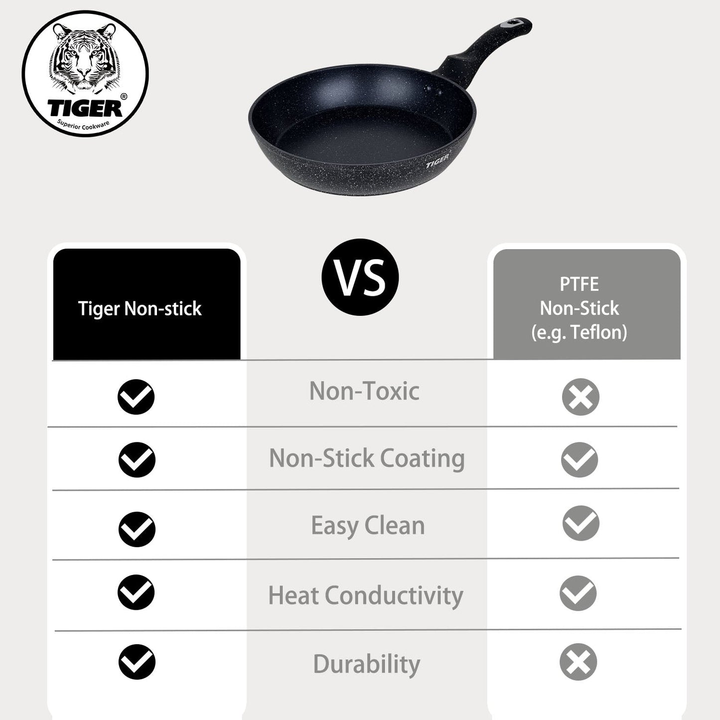 New Arrival!!! Tiger Non-Stick Marble Coating Fry Pan 24cm Black