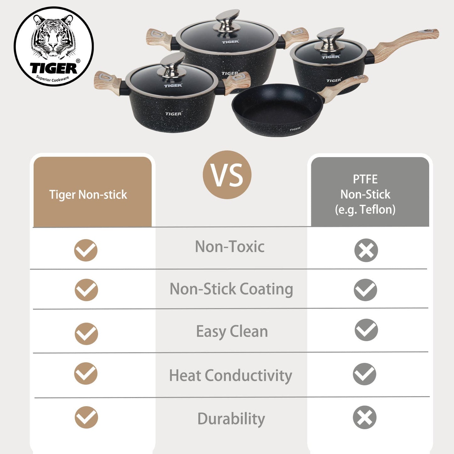 New Arrival!!! Tiger Non-Stick 8 Piece Marble Coating Cookware Set Black