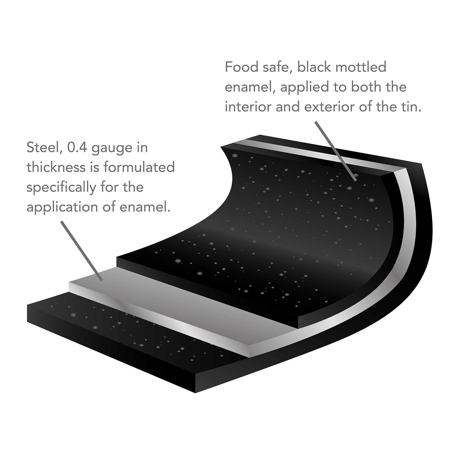 New World Enamel Roaster Oval 4.5LT Black Flake