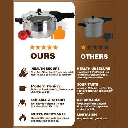 Bon Voyage Stainless Steel Pressure Cooker